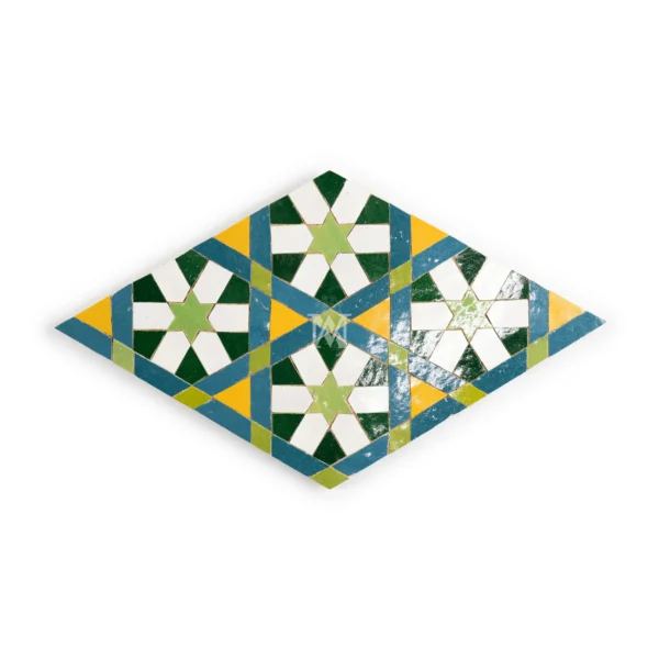 Brasilia Panel